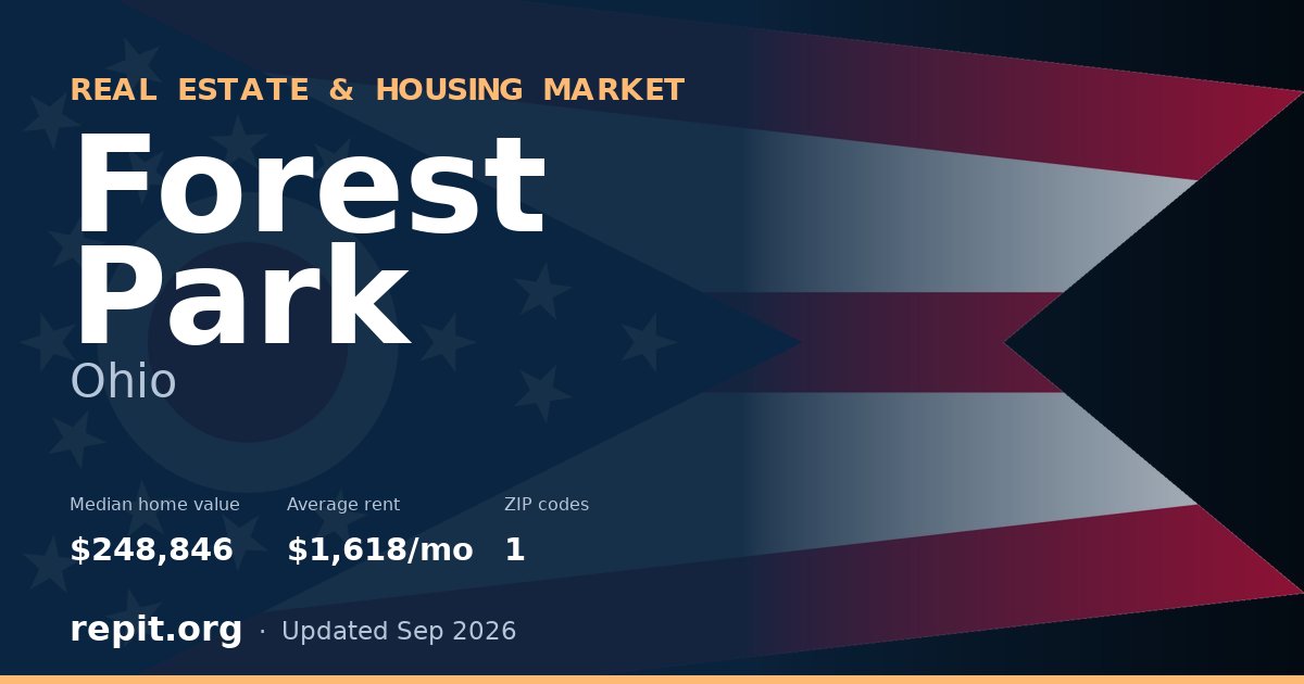 Forest Park, OH real estate and housing market — median home value $248,846, average rent $1,618/mo, 1 ZIP code