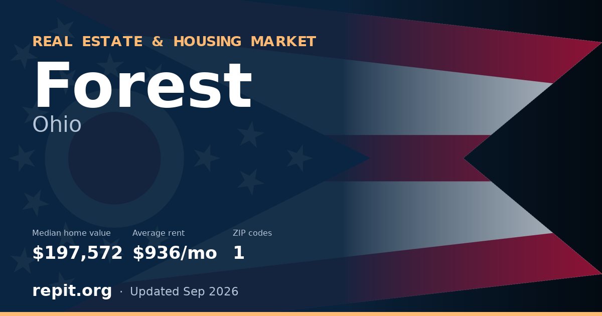 Forest, OH real estate and housing market — median home value $197,572, average rent $936/mo, 1 ZIP code