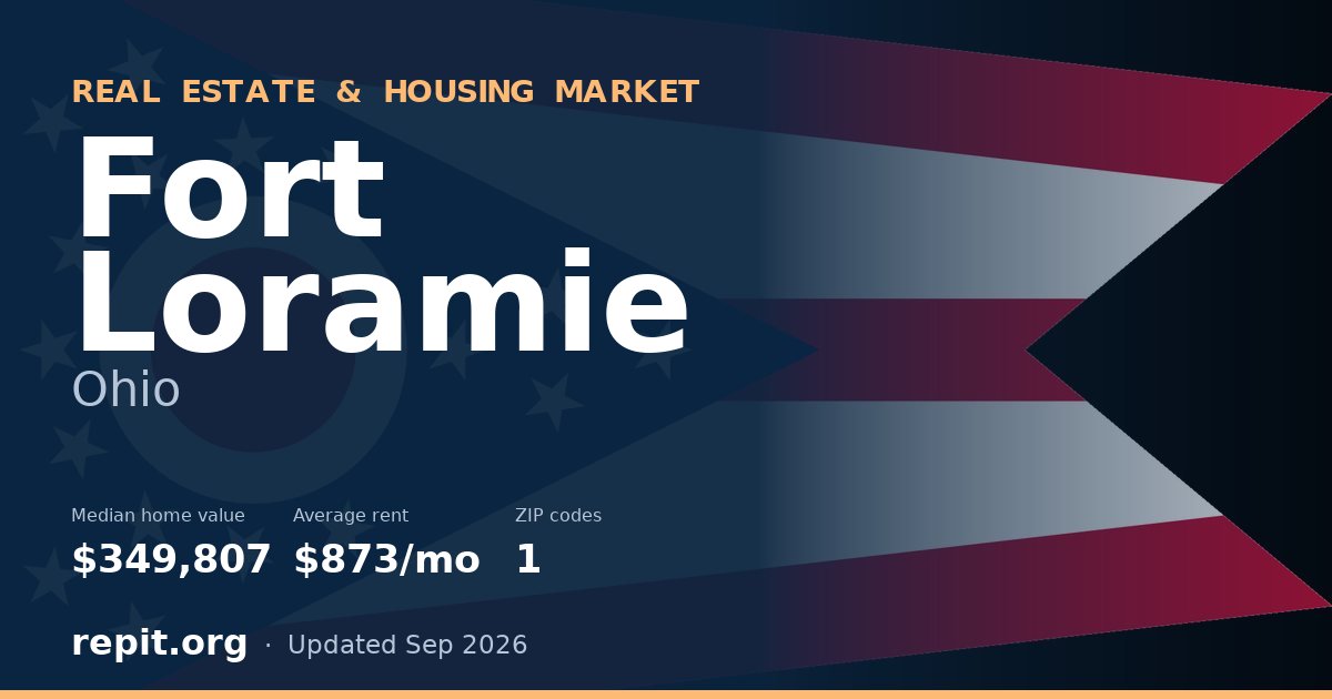 Fort Loramie, OH real estate and housing market — median home value $349,807, average rent $873/mo, 1 ZIP code