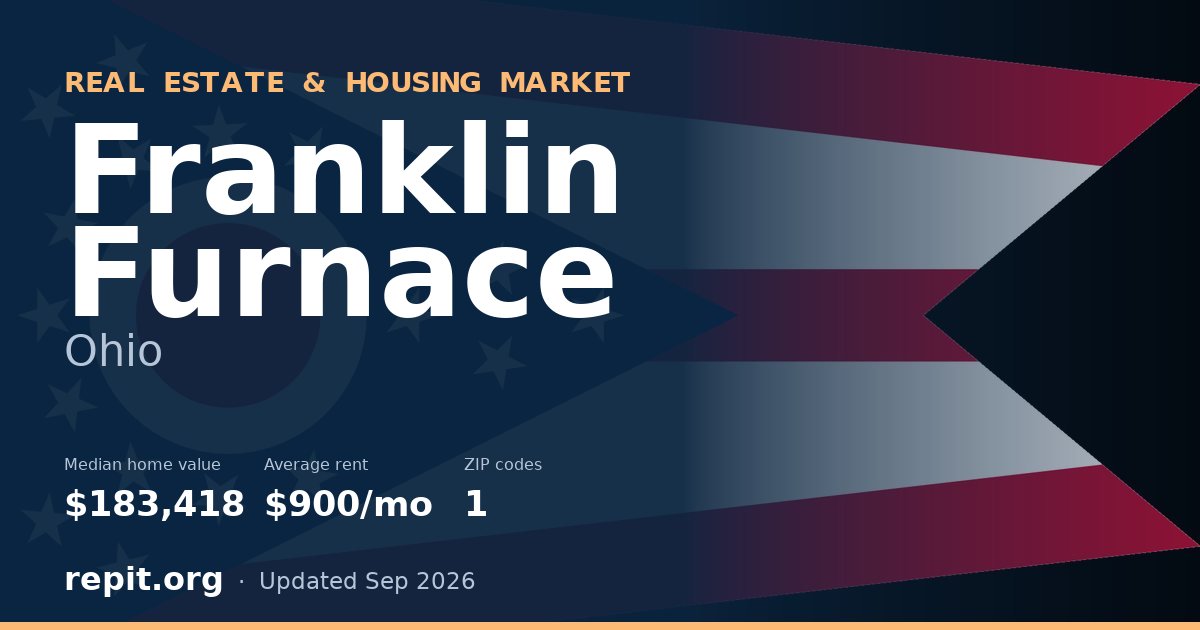 Franklin Furnace, OH real estate and housing market — median home value $183,418, average rent $900/mo, 1 ZIP code