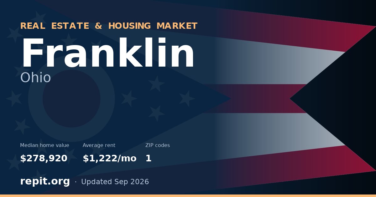 Franklin, OH real estate and housing market — median home value $278,920, average rent $1,222/mo, 1 ZIP code
