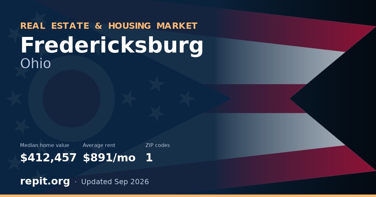 Fredericksburg, OH real estate and housing market — median home value $412,457, average rent $891/mo, 1 ZIP code