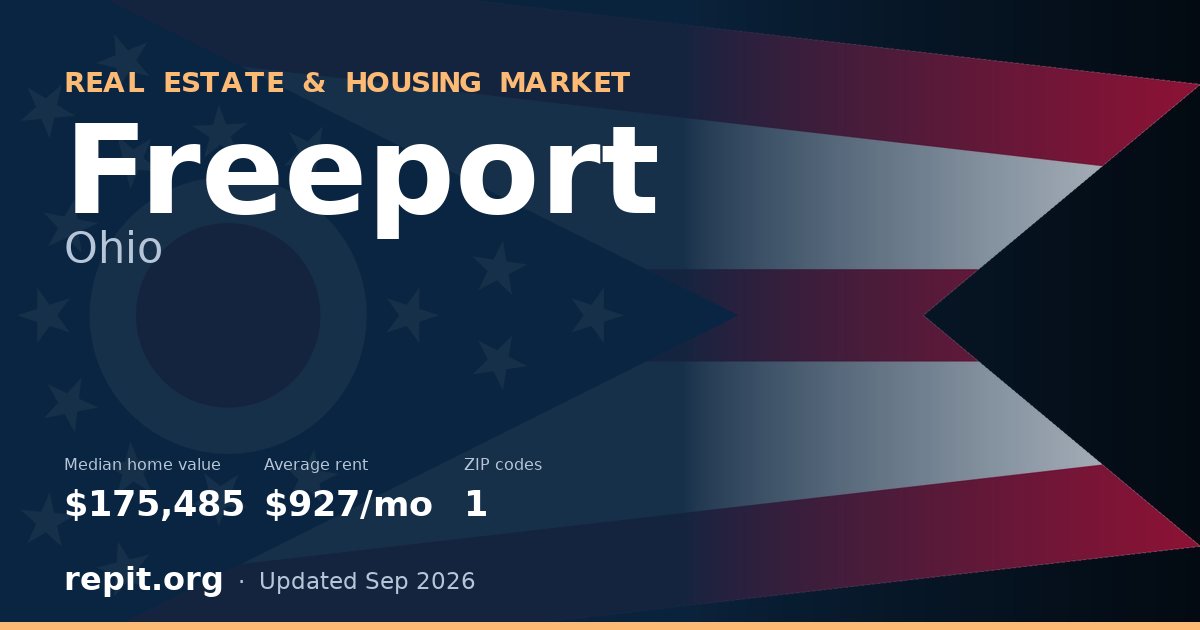 Freeport, OH real estate and housing market — median home value $175,485, average rent $927/mo, 1 ZIP code
