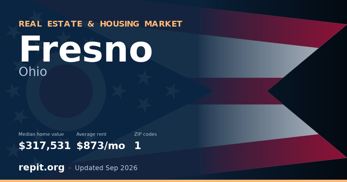 Fresno, OH real estate and housing market — median home value $317,531, average rent $873/mo, 1 ZIP code