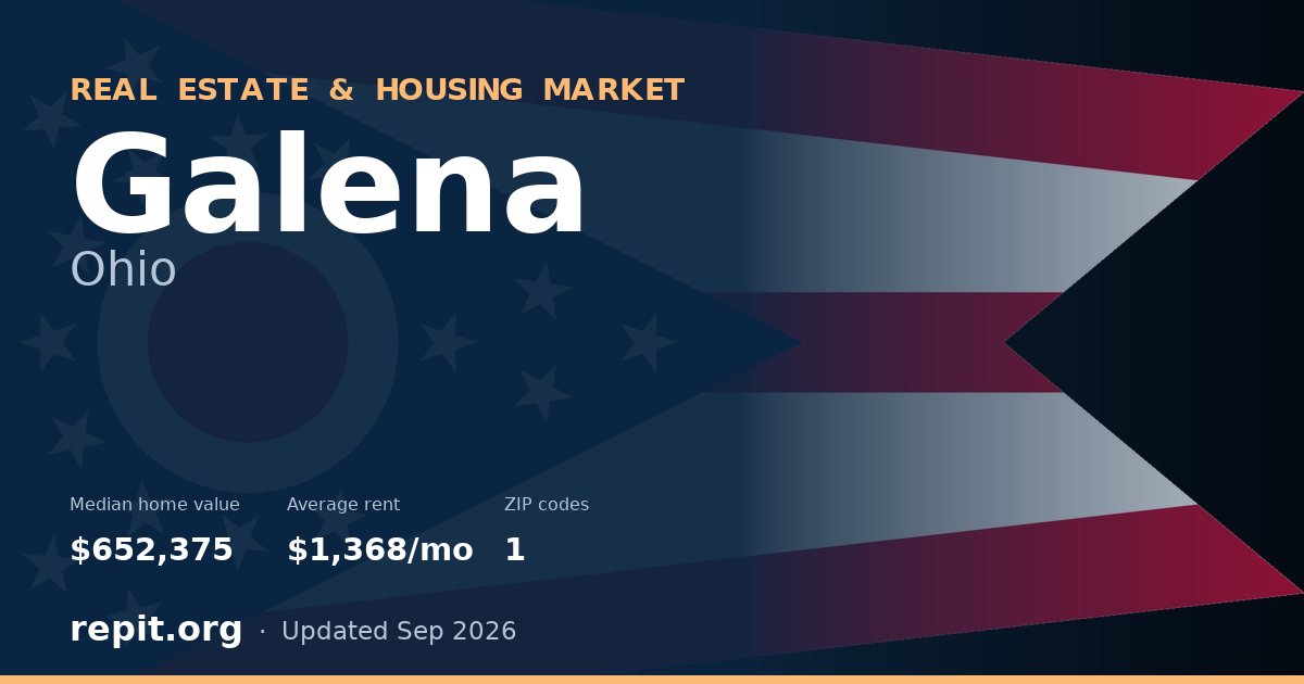 Galena, OH real estate and housing market — median home value $652,375, average rent $1,368/mo, 1 ZIP code