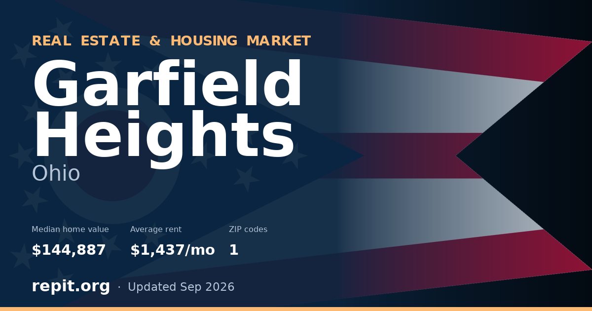 Garfield Heights, OH real estate and housing market — median home value $144,887, average rent $1,437/mo, 1 ZIP code