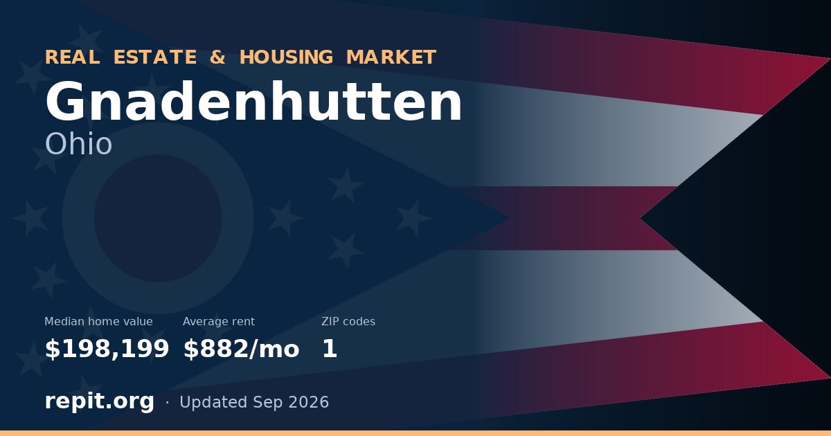 Gnadenhutten, OH real estate and housing market — median home value $198,199, average rent $882/mo, 1 ZIP code