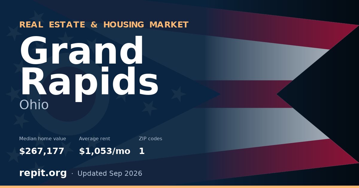 Grand Rapids, OH real estate and housing market — median home value $267,177, average rent $1,053/mo, 1 ZIP code