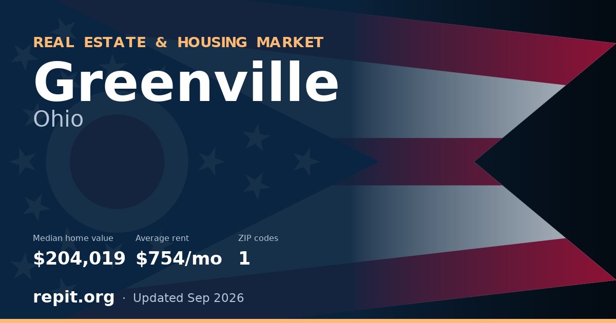 Greenville, OH real estate and housing market — median home value $204,019, average rent $754/mo, 1 ZIP code
