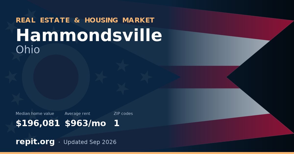 Hammondsville, OH real estate and housing market — median home value $196,081, average rent $963/mo, 1 ZIP code
