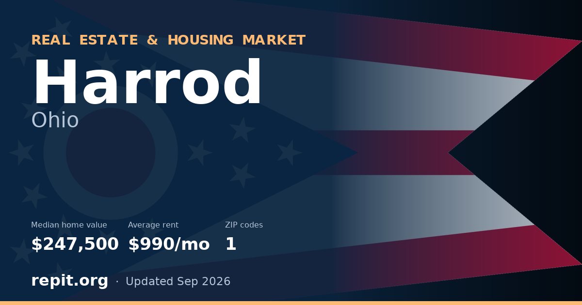 Harrod, OH real estate and housing market — median home value $247,500, average rent $990/mo, 1 ZIP code