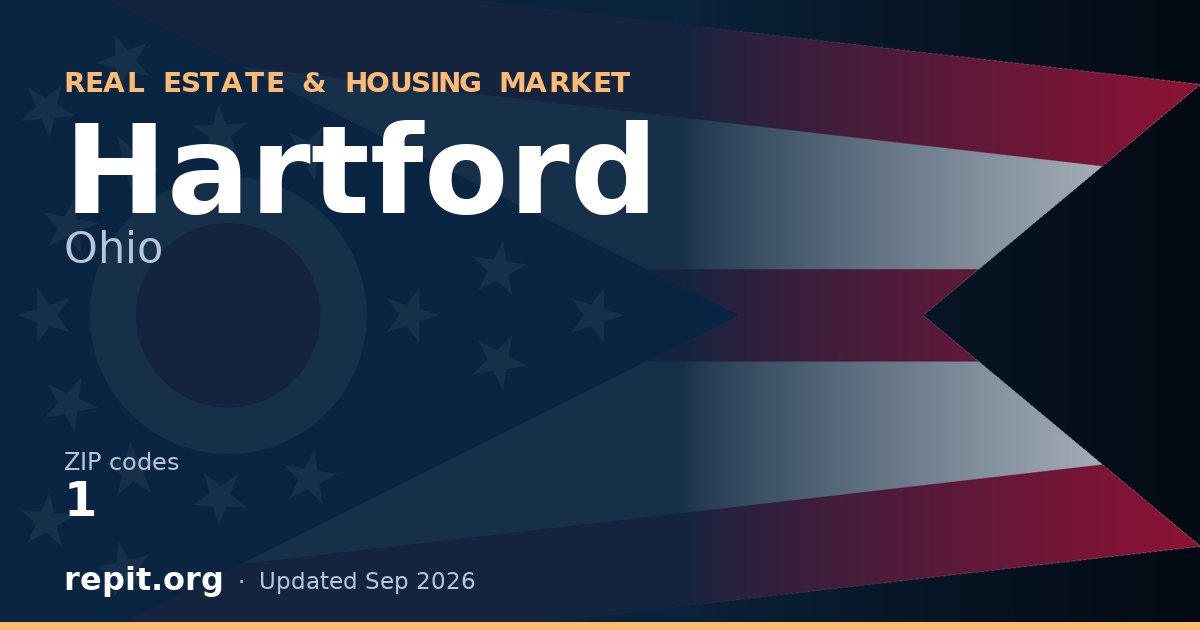 Hartford, OH real estate and housing market — 1 ZIP code