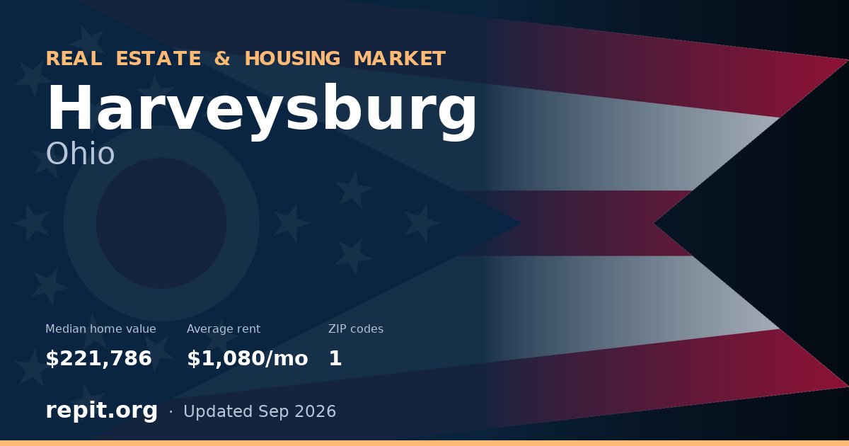 Harveysburg, OH real estate and housing market — median home value $221,786, average rent $1,080/mo, 1 ZIP code
