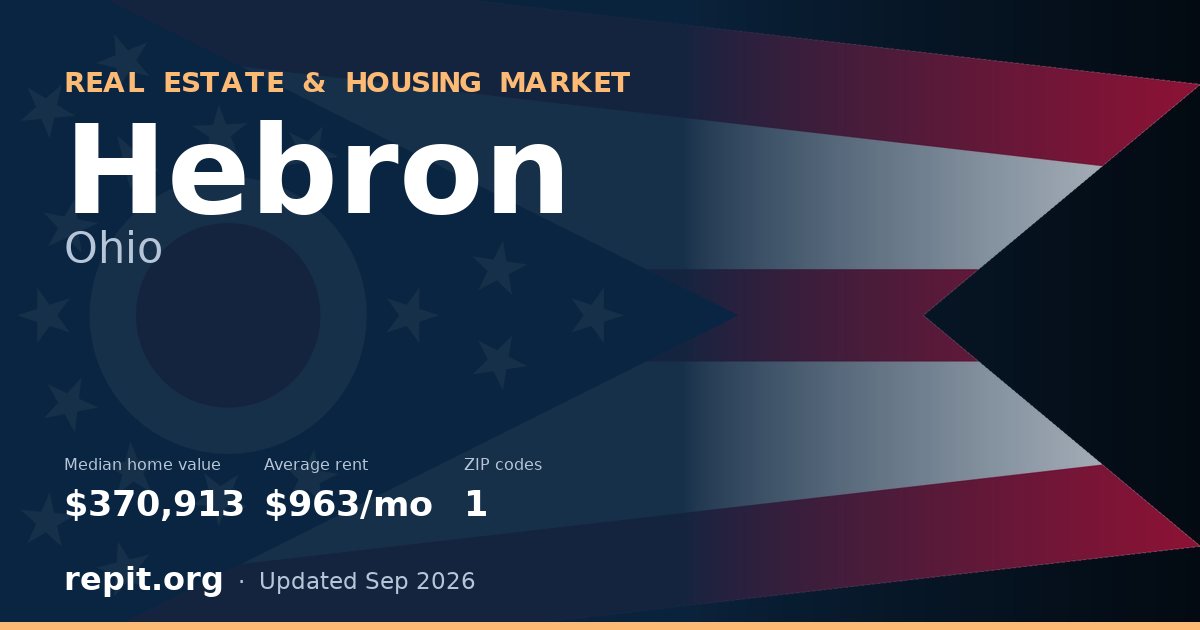 Hebron, OH real estate and housing market — median home value $370,913, average rent $963/mo, 1 ZIP code