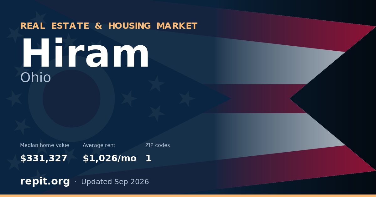 Hiram, OH real estate and housing market — median home value $331,327, average rent $1,026/mo, 1 ZIP code