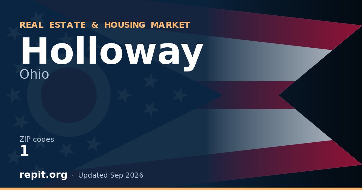 Holloway, OH real estate and housing market — 1 ZIP code