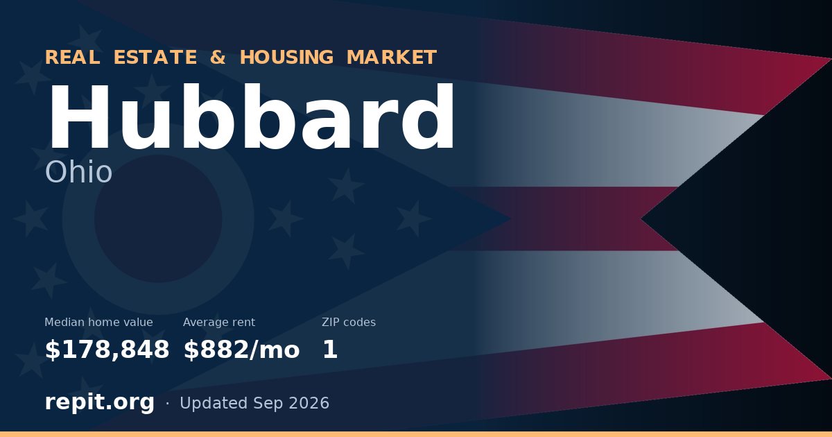 Hubbard, OH real estate and housing market — median home value $178,848, average rent $882/mo, 1 ZIP code