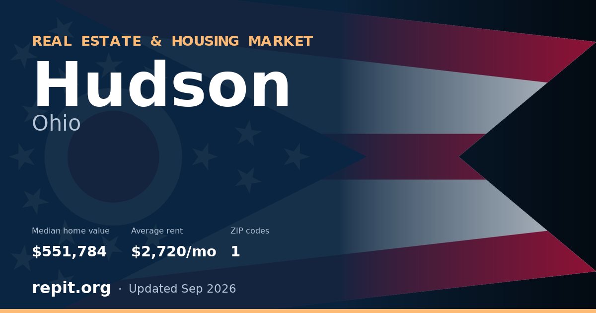 Hudson, OH real estate and housing market — median home value $551,784, average rent $2,720/mo, 1 ZIP code