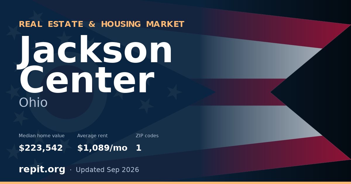 Jackson Center, OH real estate and housing market — median home value $223,542, average rent $1,089/mo, 1 ZIP code