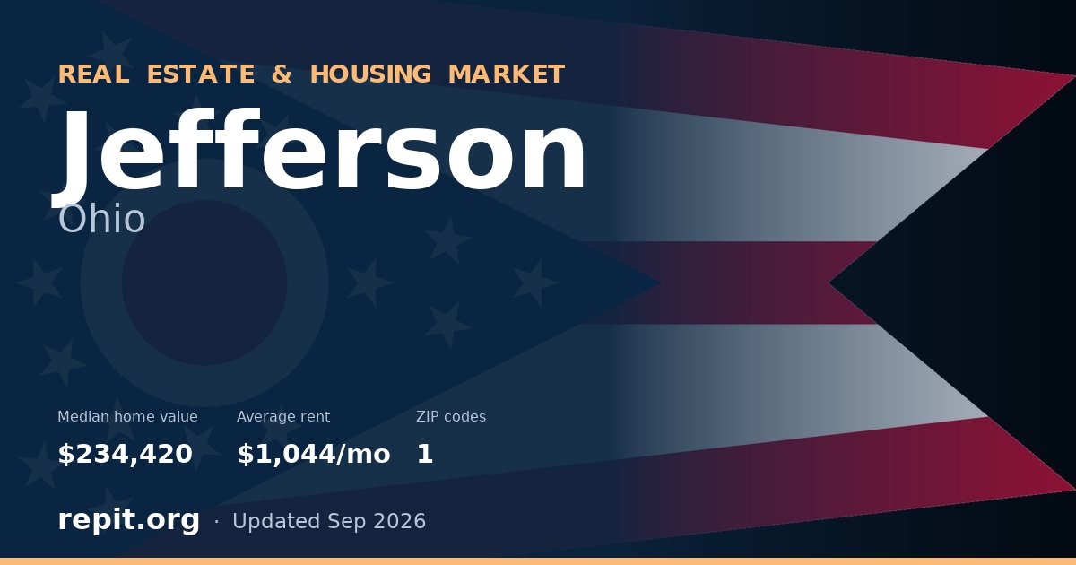 Jefferson, OH real estate and housing market — median home value $234,420, average rent $1,044/mo, 1 ZIP code
