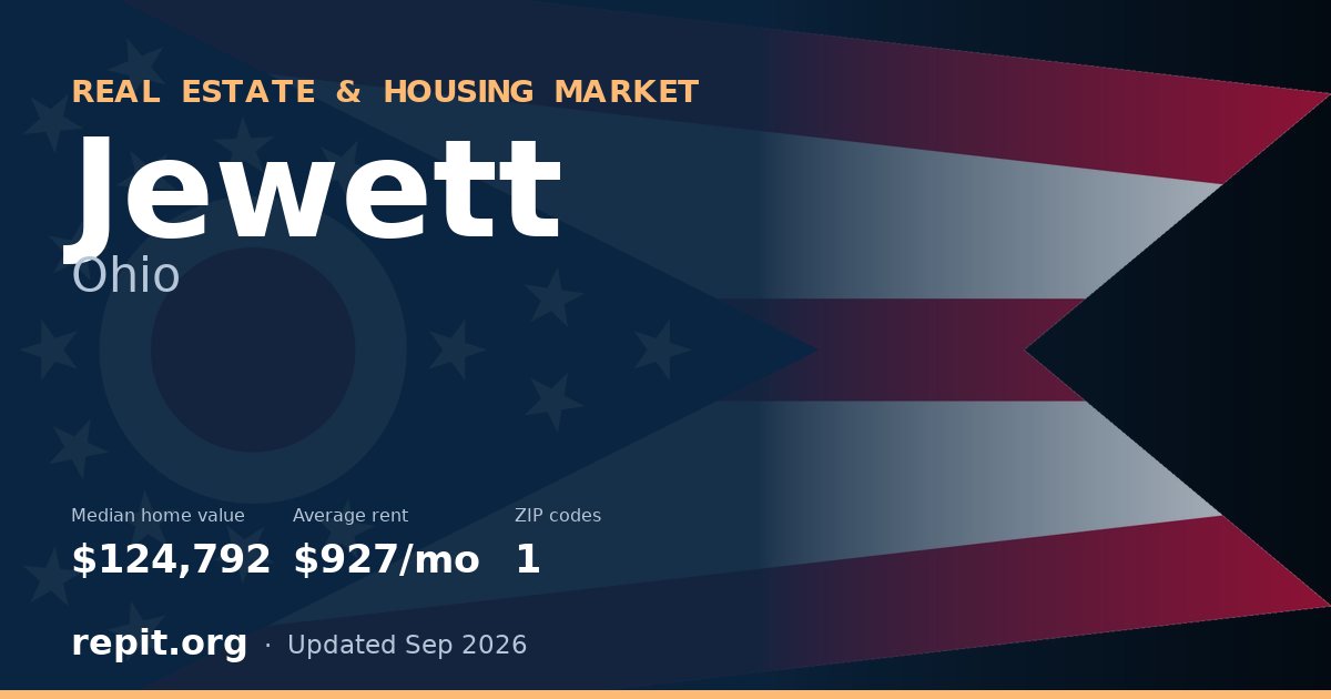 Jewett, OH real estate and housing market — median home value $124,792, average rent $927/mo, 1 ZIP code