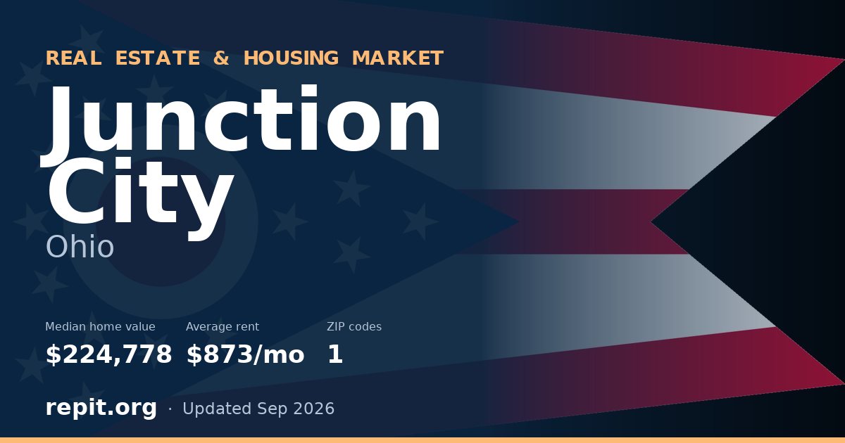 Junction City, OH real estate and housing market — median home value $224,778, average rent $873/mo, 1 ZIP code