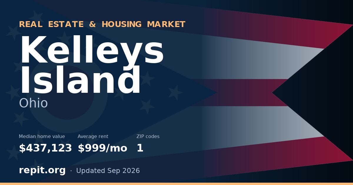 Kelleys Island, OH real estate and housing market — median home value $437,123, average rent $999/mo, 1 ZIP code