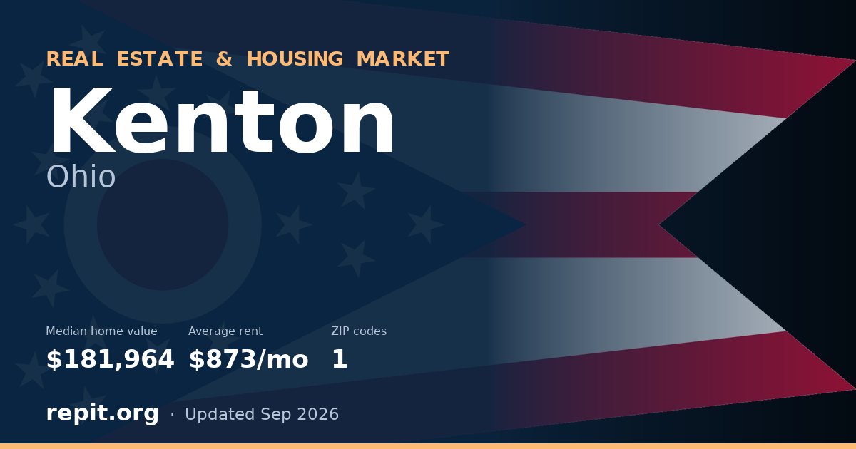 Kenton, OH real estate and housing market — median home value $181,964, average rent $873/mo, 1 ZIP code