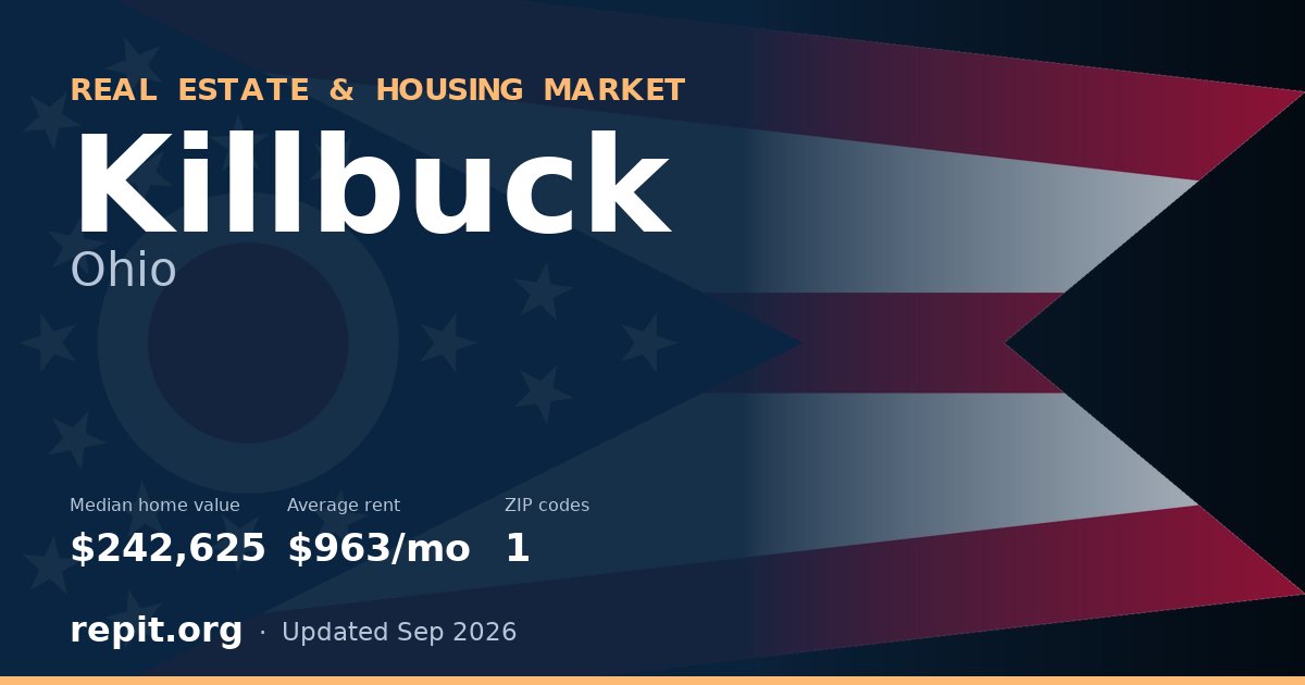 Killbuck, OH real estate and housing market — median home value $242,625, average rent $963/mo, 1 ZIP code