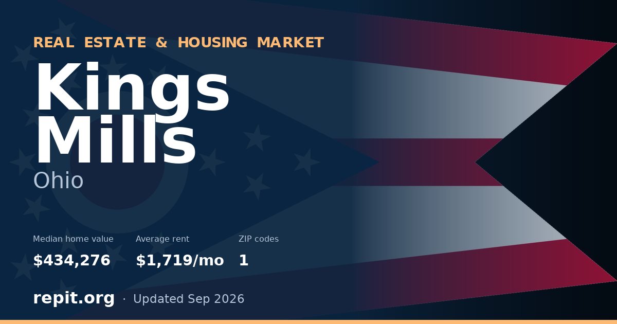 Kings Mills, OH real estate and housing market — median home value $434,276, average rent $1,719/mo, 1 ZIP code