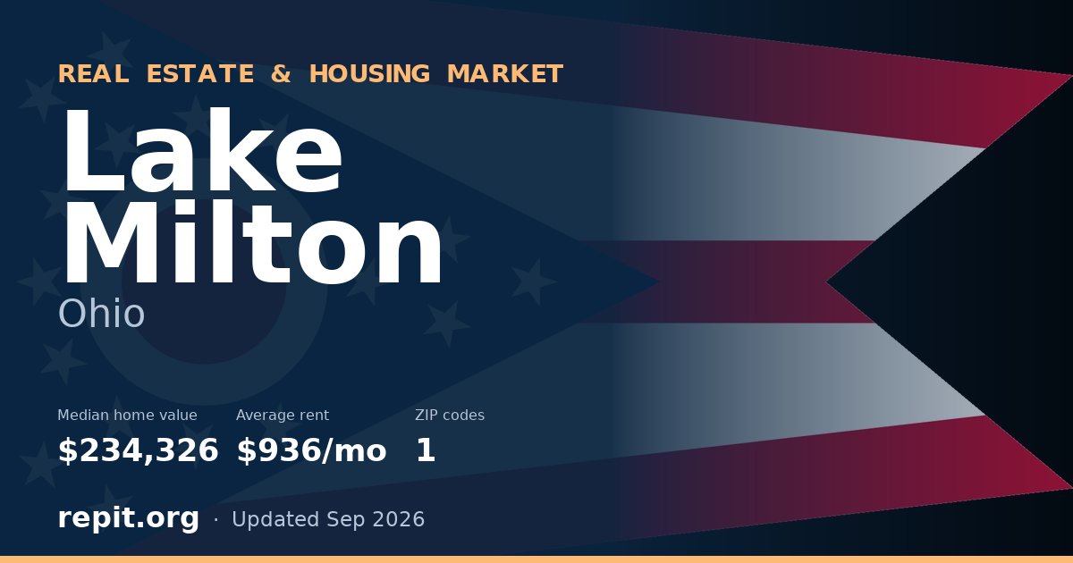 Lake Milton, OH real estate and housing market — median home value $234,326, average rent $936/mo, 1 ZIP code