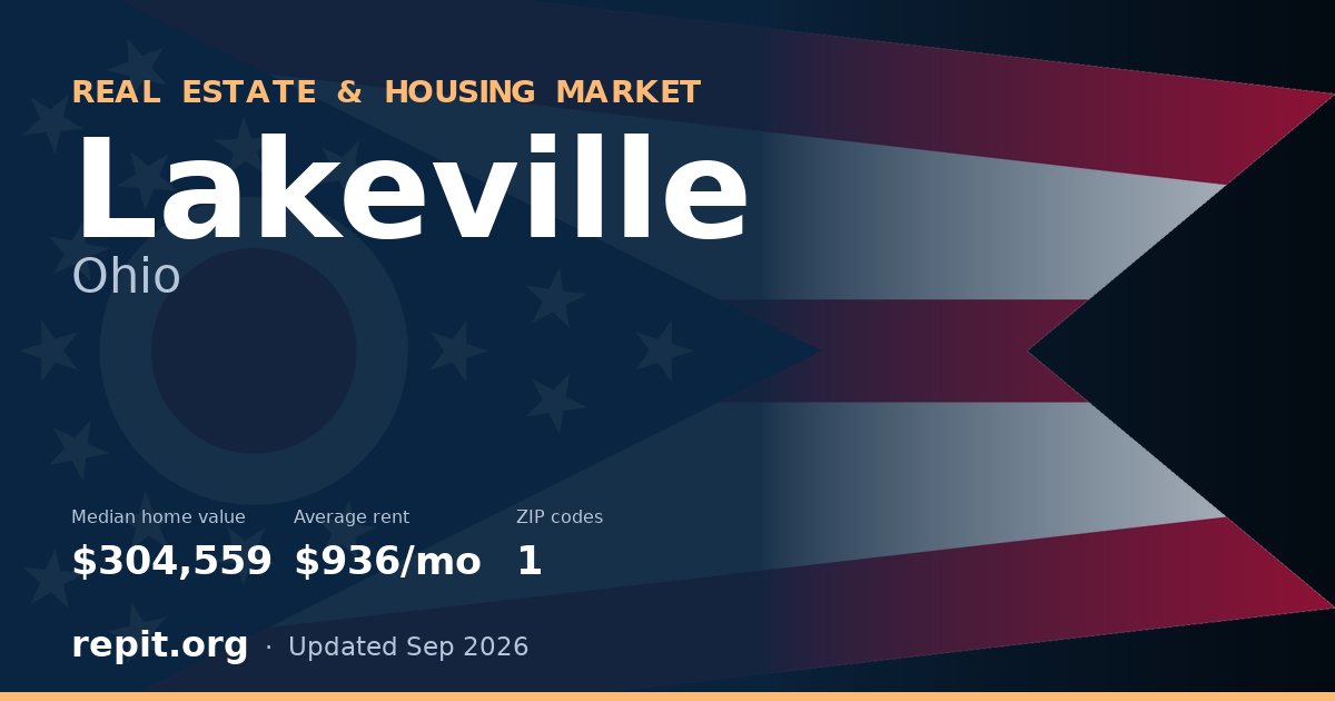 Lakeville, OH real estate and housing market — median home value $304,559, average rent $936/mo, 1 ZIP code
