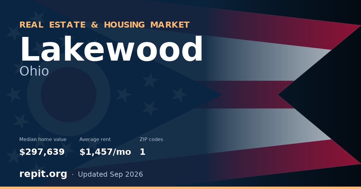 Lakewood, OH real estate and housing market — median home value $297,639, average rent $1,457/mo, 1 ZIP code