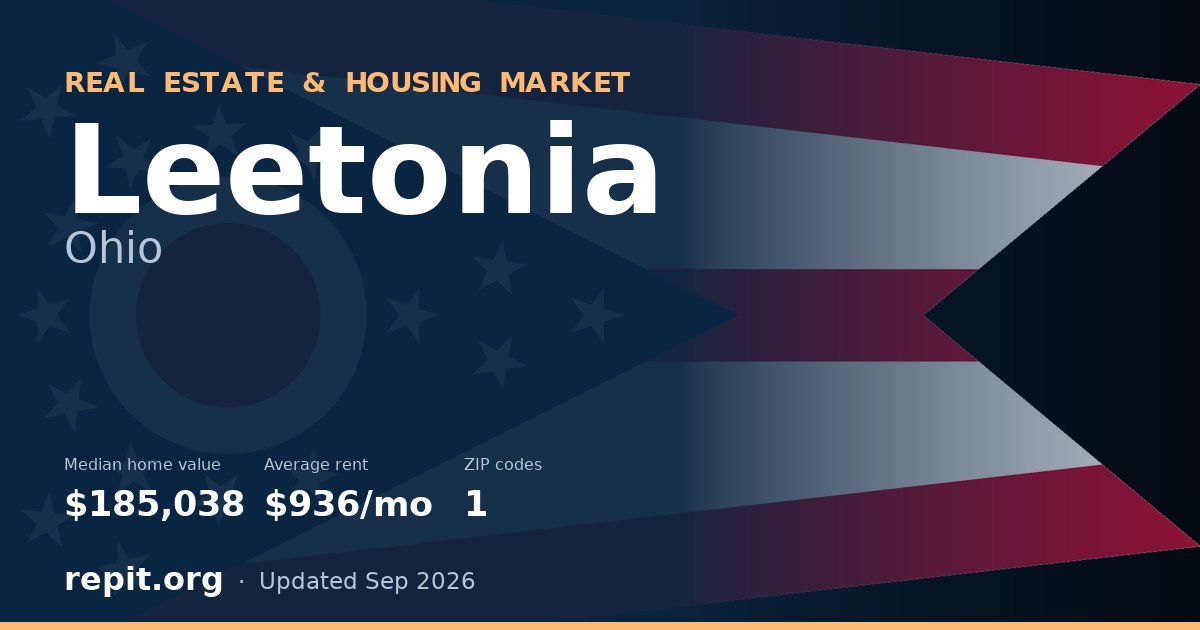 Leetonia, OH real estate and housing market — median home value $185,038, average rent $936/mo, 1 ZIP code