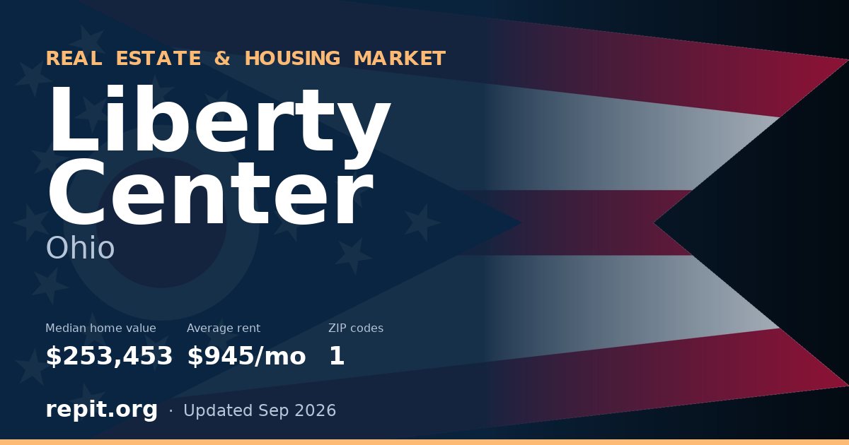 Liberty Center, OH real estate and housing market — median home value $253,453, average rent $945/mo, 1 ZIP code