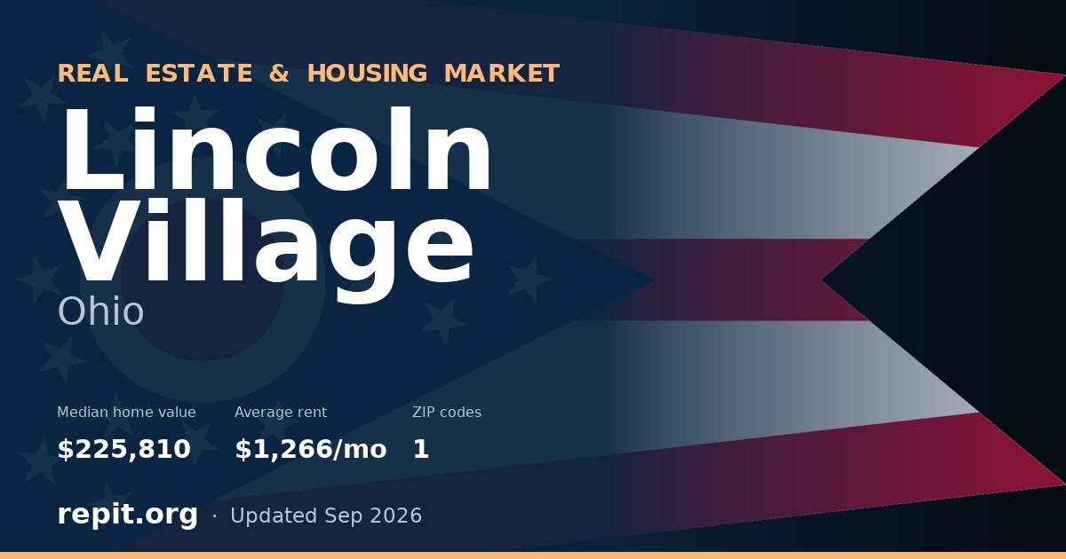 Lincoln Village, OH real estate and housing market — median home value $225,810, average rent $1,266/mo, 1 ZIP code