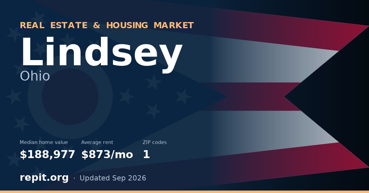 Lindsey, OH real estate and housing market — median home value $188,977, average rent $873/mo, 1 ZIP code