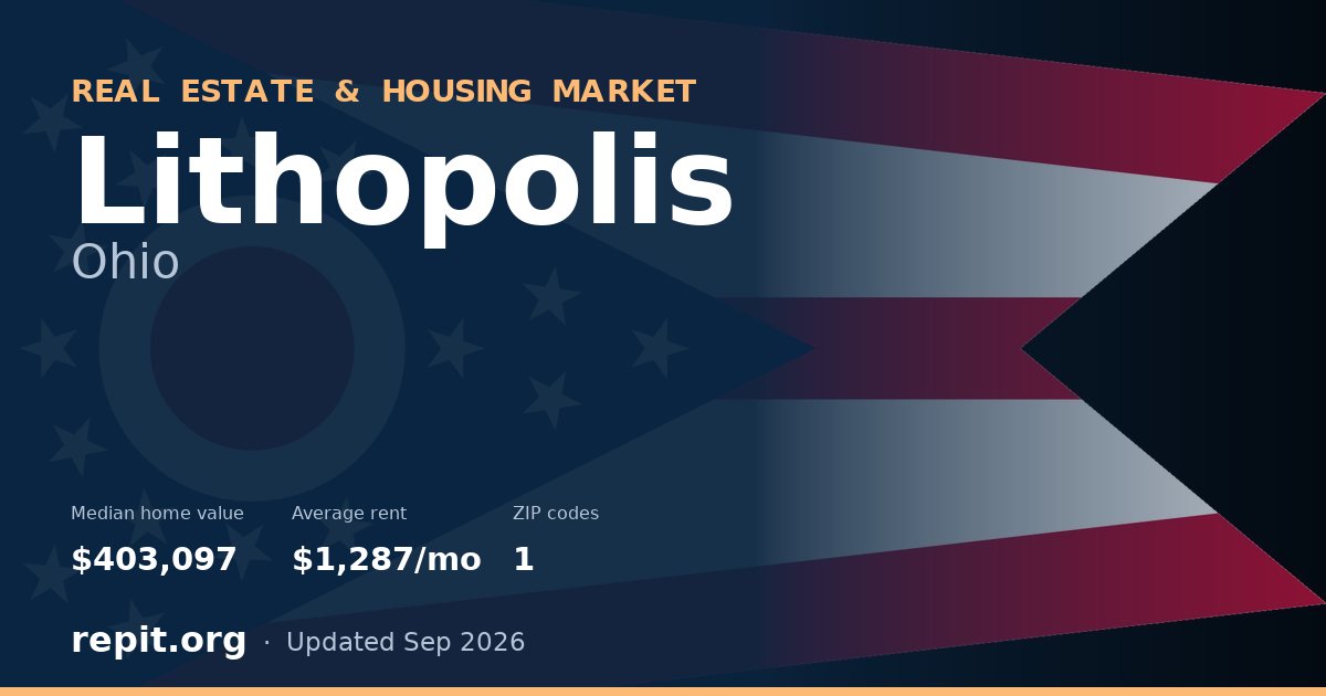 Lithopolis, OH real estate and housing market — median home value $403,097, average rent $1,287/mo, 1 ZIP code