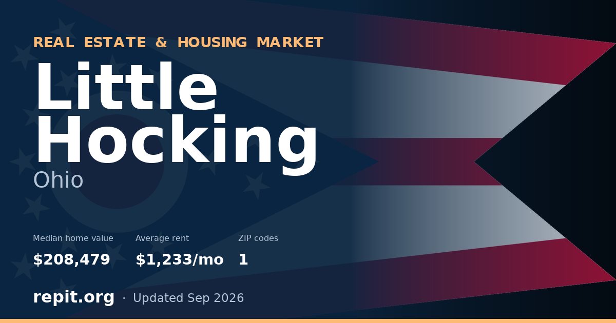 Little Hocking, OH real estate and housing market — median home value $208,479, average rent $1,233/mo, 1 ZIP code