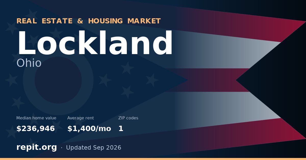 Lockland, OH real estate and housing market — median home value $236,946, average rent $1,400/mo, 1 ZIP code