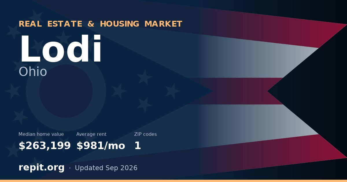 Lodi, OH real estate and housing market — median home value $263,199, average rent $981/mo, 1 ZIP code