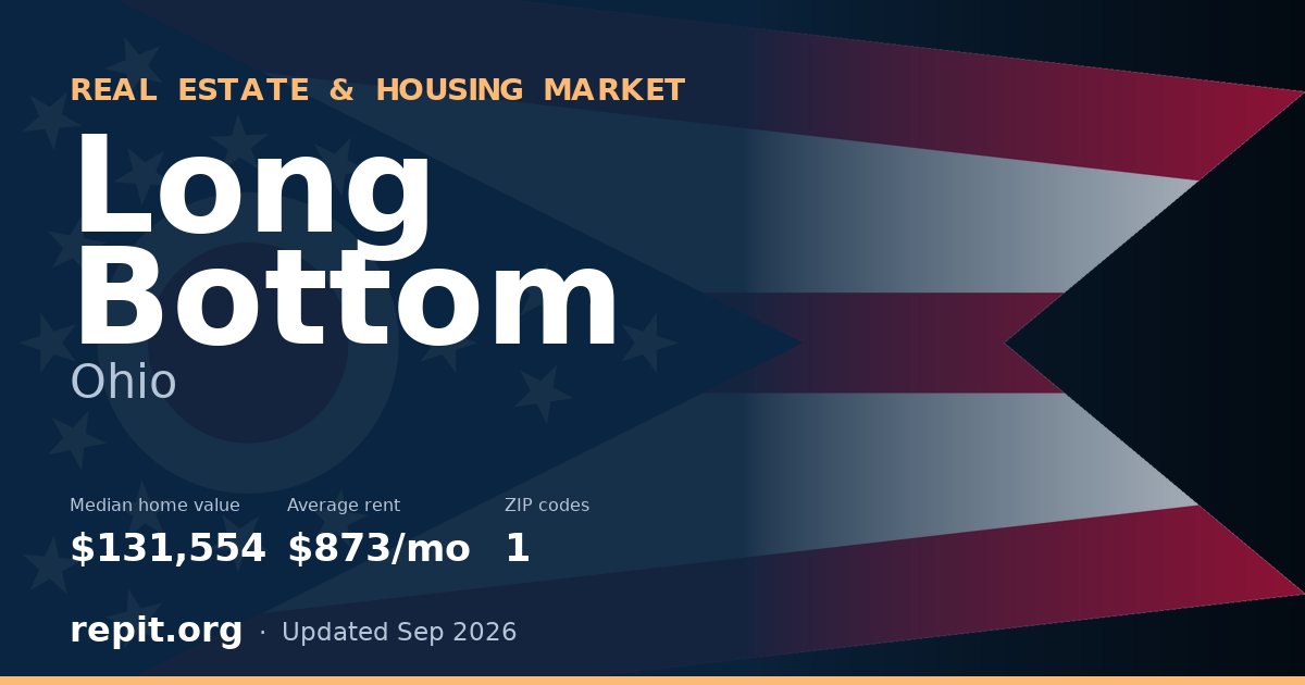 Long Bottom, OH real estate and housing market — median home value $131,554, average rent $873/mo, 1 ZIP code