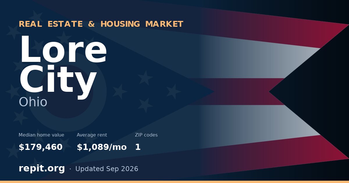 Lore City, OH real estate and housing market — median home value $179,460, average rent $1,089/mo, 1 ZIP code