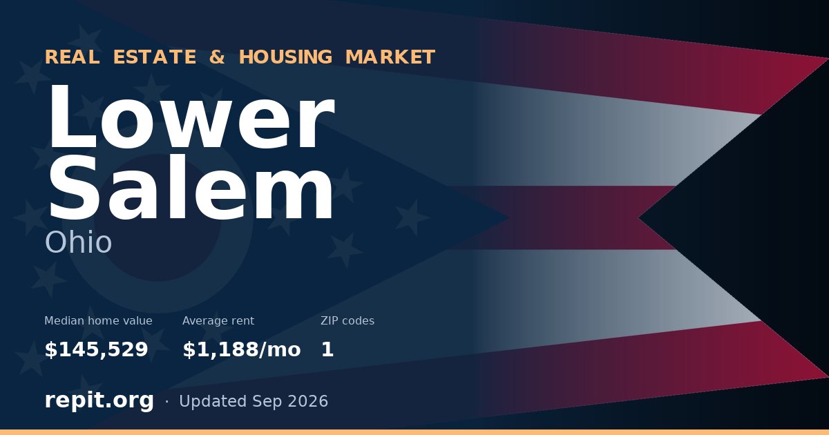 Lower Salem, OH real estate and housing market — median home value $145,529, average rent $1,188/mo, 1 ZIP code