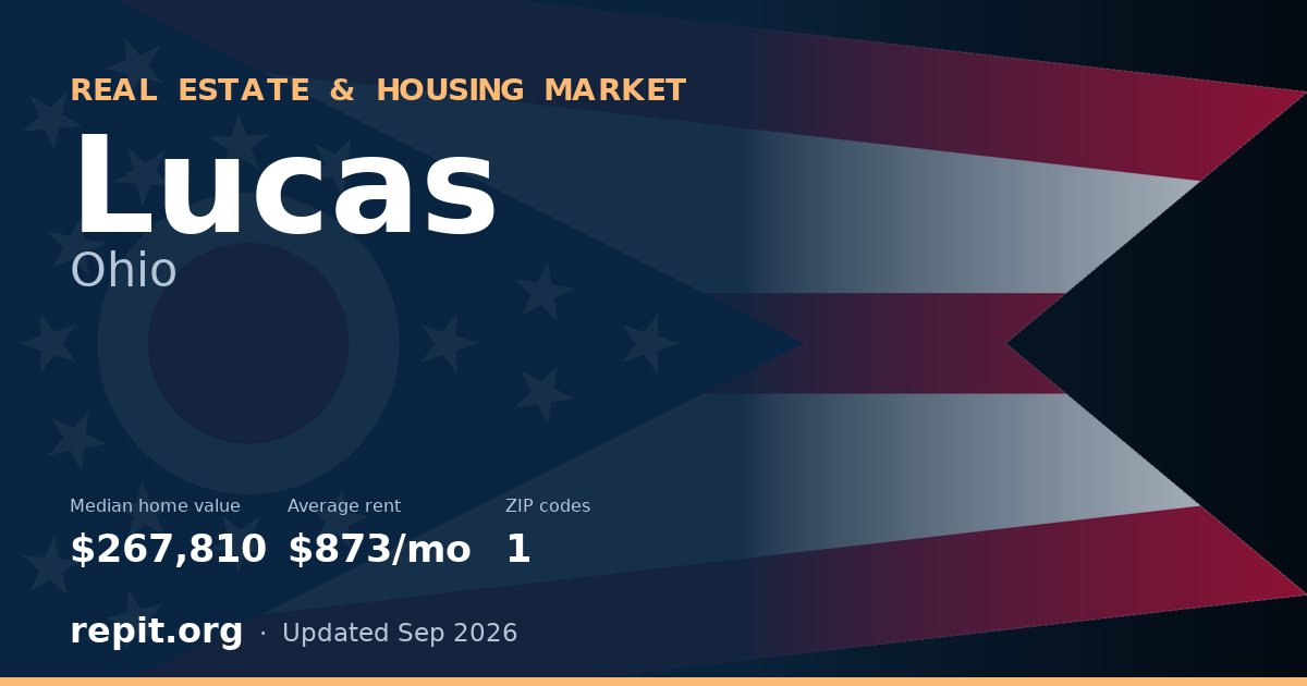 Lucas, OH real estate and housing market — median home value $267,810, average rent $873/mo, 1 ZIP code