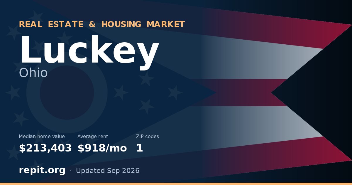 Luckey, OH real estate and housing market — median home value $213,403, average rent $918/mo, 1 ZIP code