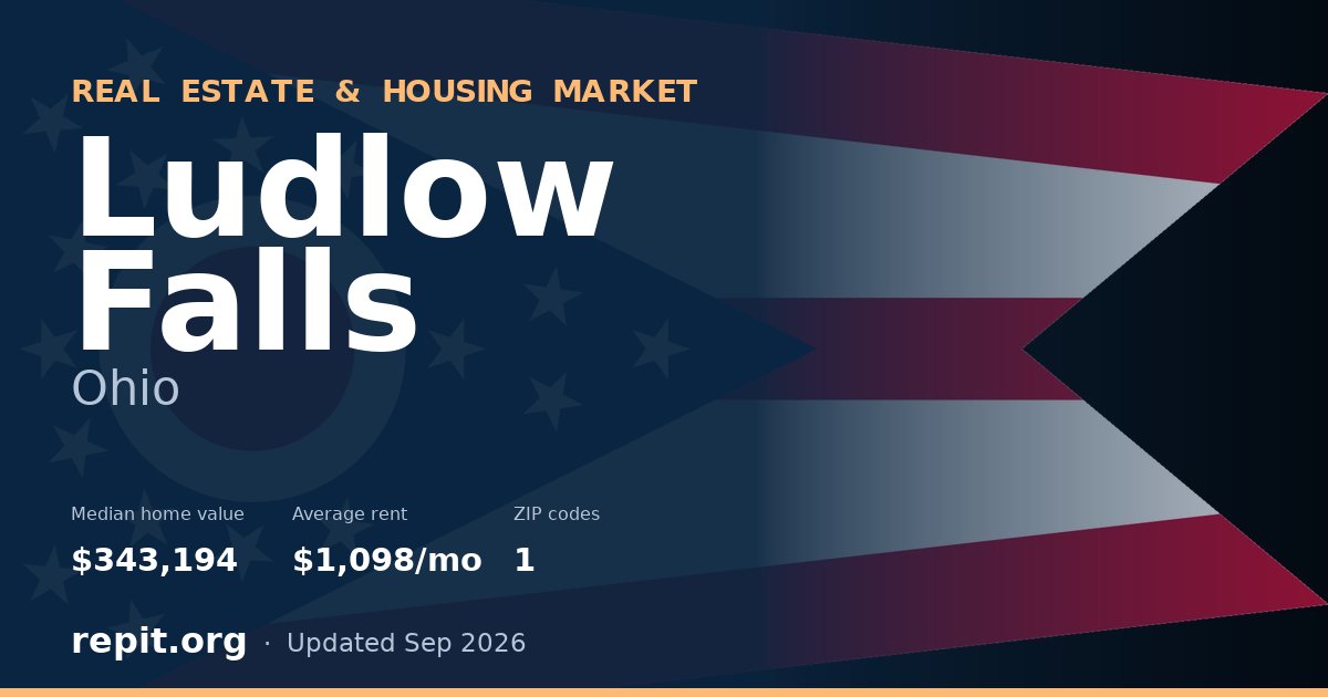 Ludlow Falls, OH real estate and housing market — median home value $343,194, average rent $1,098/mo, 1 ZIP code