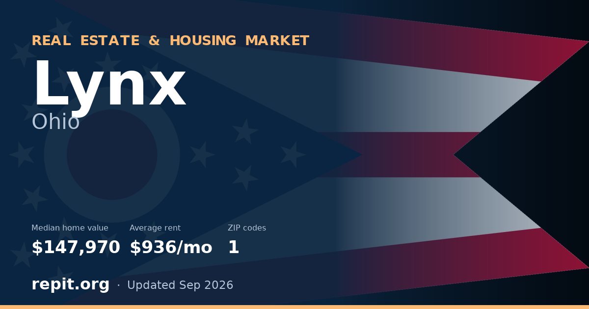 Lynx, OH real estate and housing market — median home value $147,970, average rent $936/mo, 1 ZIP code