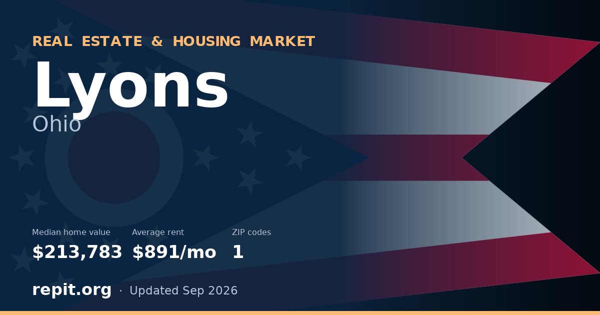 Lyons, OH real estate and housing market — median home value $213,783, average rent $891/mo, 1 ZIP code