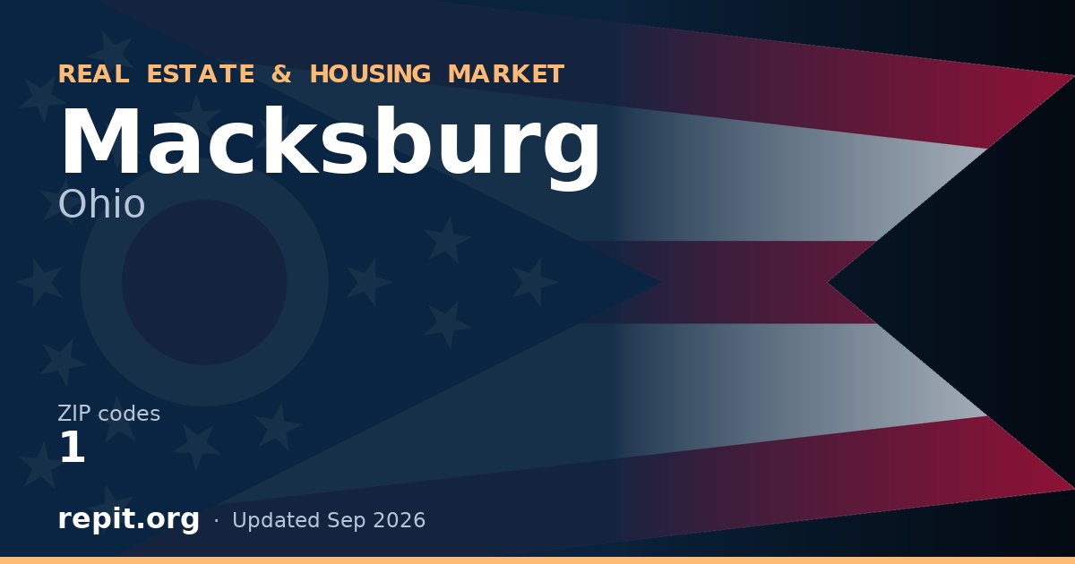 Macksburg, OH real estate and housing market — 1 ZIP code